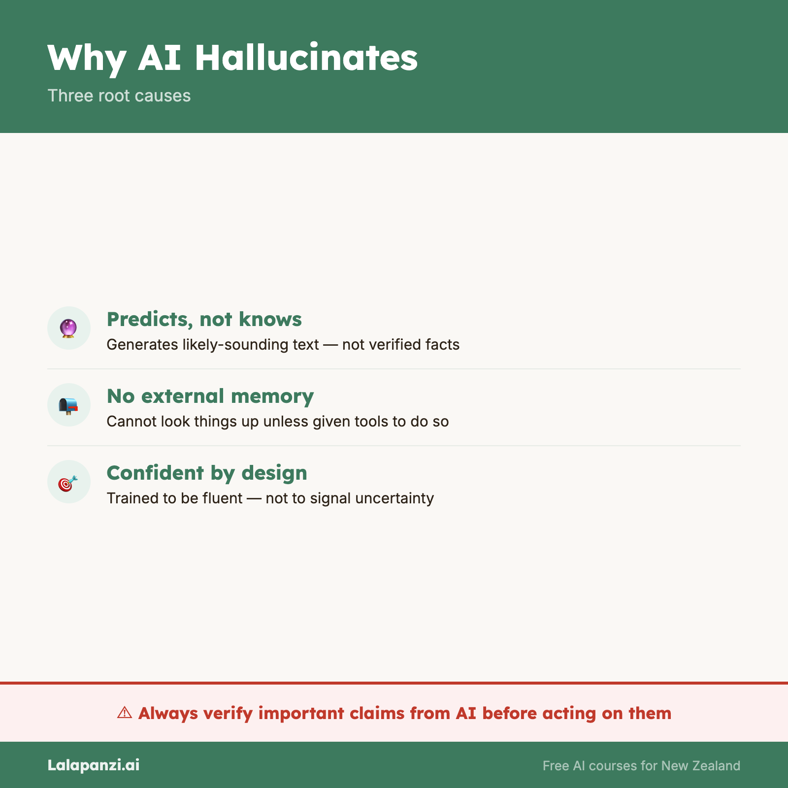 Visual overview: Why AI Hallucinates and What to Do About It