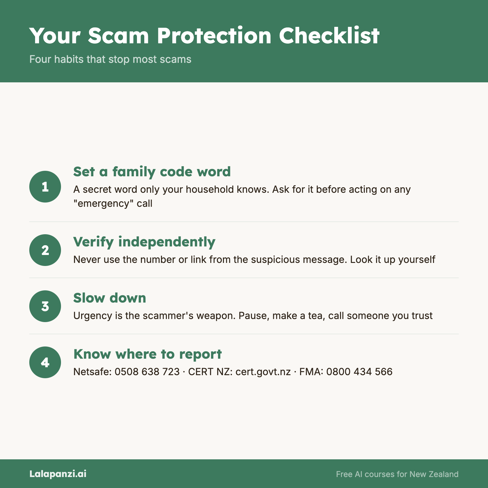 Visual overview: Your Protection Checklist — What to Do Right Now