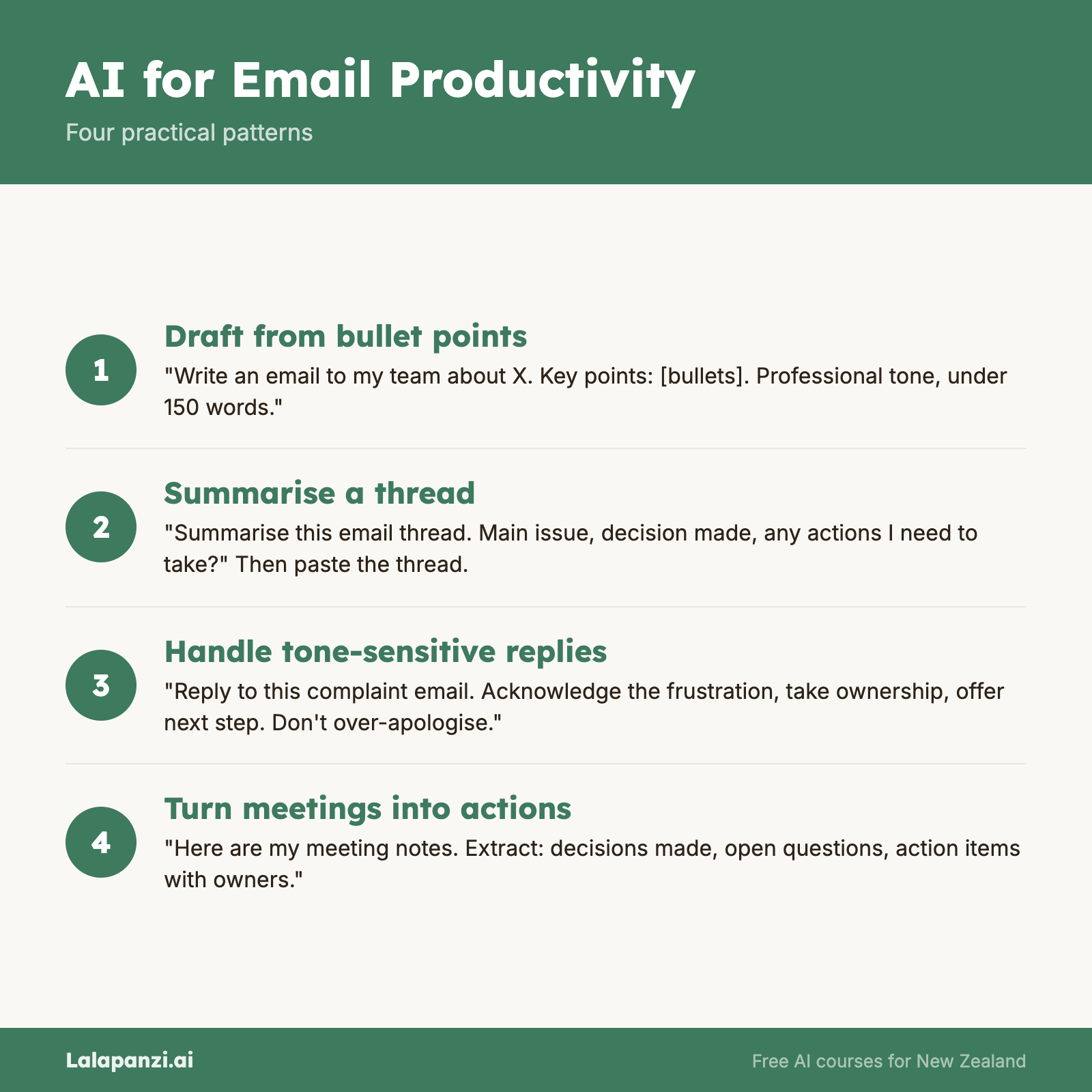 Visual overview: Module 4, Lesson 4: Email, Meeting Notes, and Daily Productivity