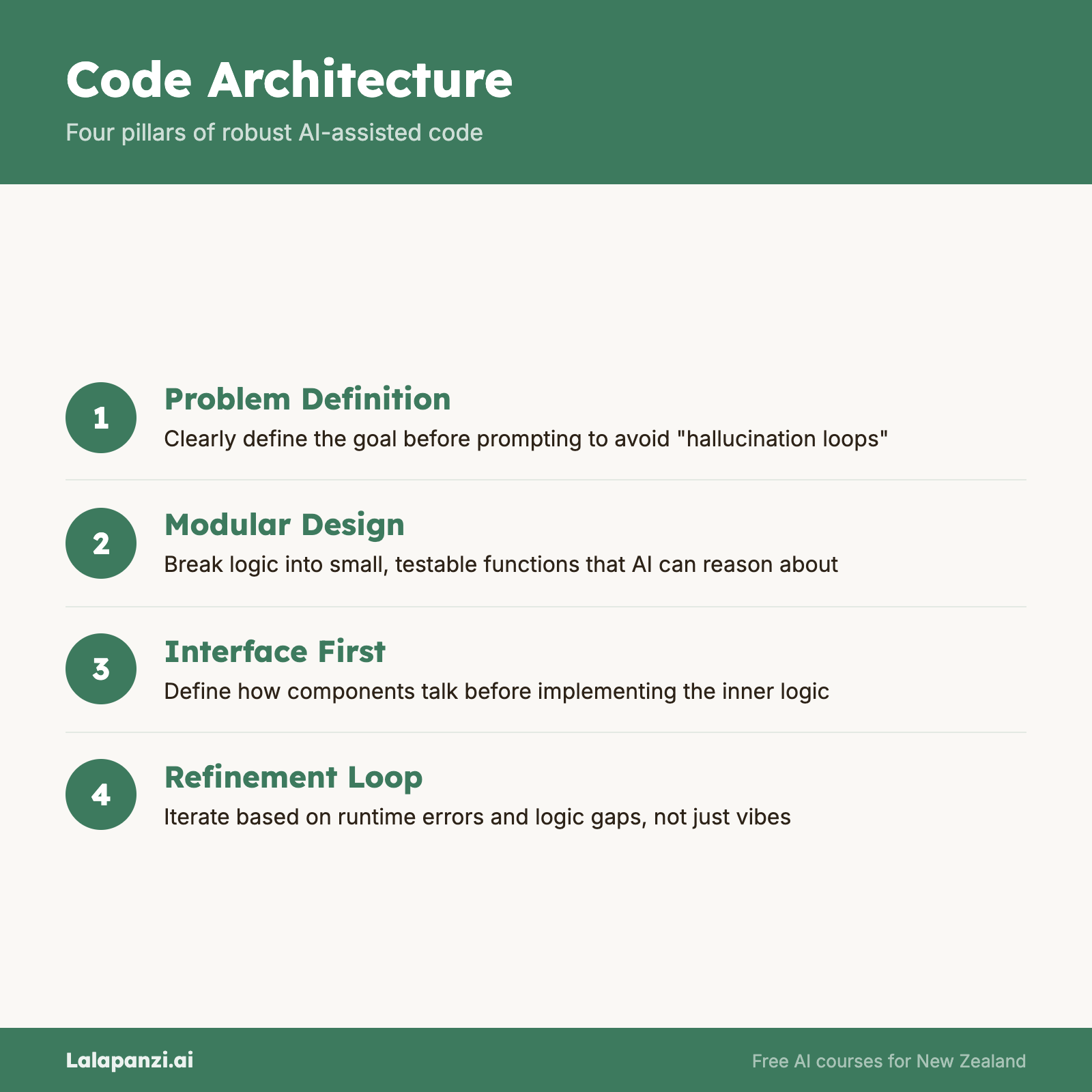 Visual overview: Code Architecture